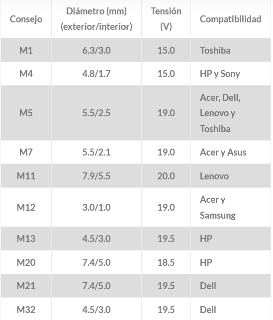 Cargador Universal Unnotekno para LAPTOP 90W con puerto usb 3,0 PW5291BK