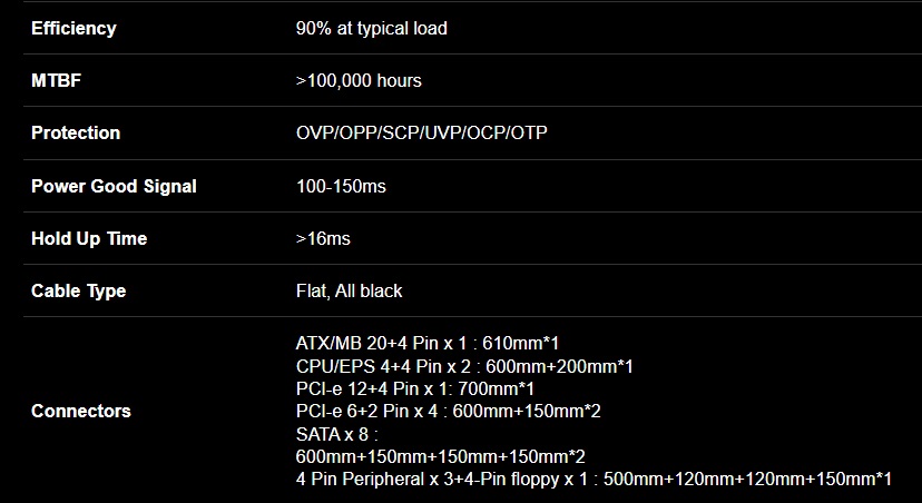 Fuente de Poder Gigabyte GP-UD850GM PG5 80Plus Gold Full Modular