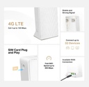 Wireless Router Mercusys MB110-4G 300mbps 3G-4G LTE 150Mbps 32Devices