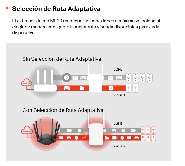 Wireless Repetidor Extensor AC1200 Mercusys ME30 DualBand 2Antenas 1xRJ45 White