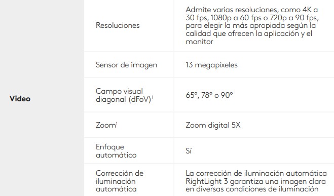 Camara Web Logitech Brio 4K HDR 13Mp Black 1080/60fps 960-001723