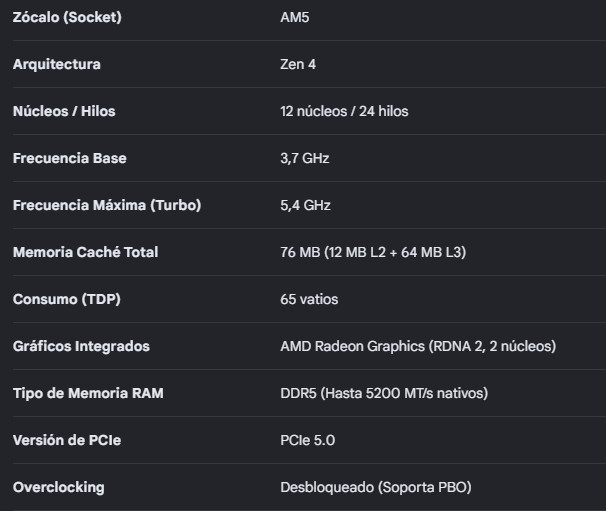 Procesador Amd Am5 Ryzen 9 7900 3,7GHz up to 5,4Ghz 12core 24hilos 12mb+64mb Cache 65w TSMC 5nm FinFET