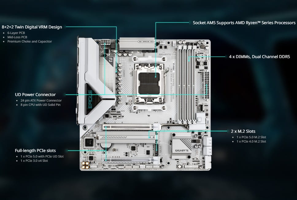Tarjeta Madre Gigabyte B850M Eagle Wifi6E Ice AM5 DDR5 4 slots HDMI DP 2.5 WIFI mATX