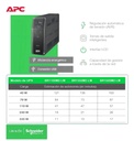 UPS APC BR1500M2-LM INTERACTIVO 120V Pantalla LCD