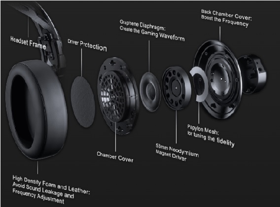 Audifonos Cougar VM410 con Microfono Jack 3,5mm